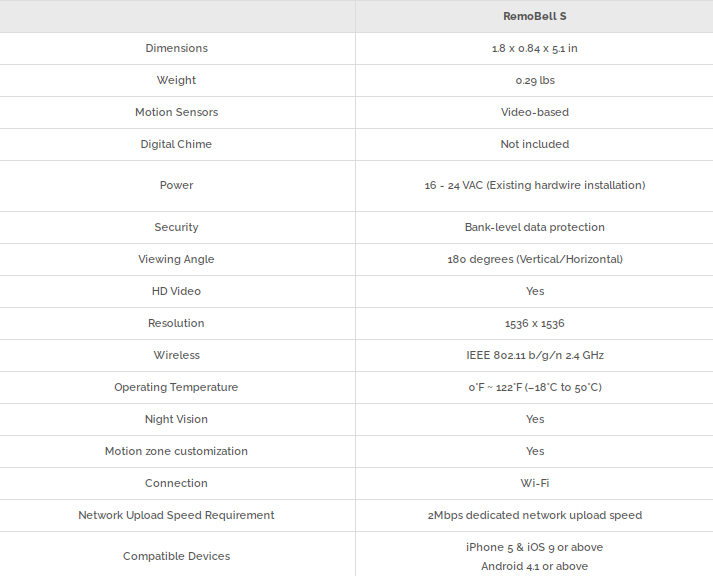 Technical specifications of the Remobell